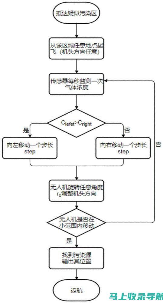 移动搜索优化：SEO在移动设备上的挑战与机遇