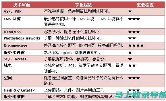 站长在网络用语中的定位与影响力分析